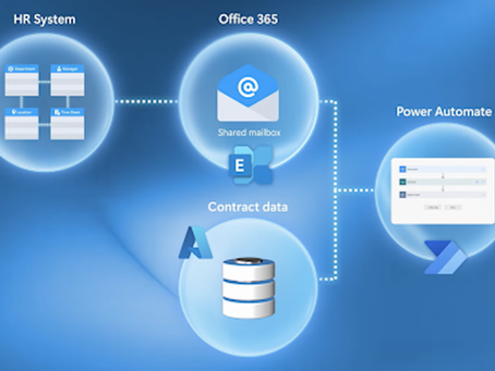 What Are the Benefits of Power Automate for Companies?