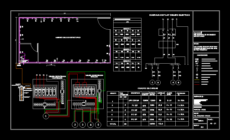 ART - LAUDO - INSTALAÇÕES ELETRICAS - NR10 - NBR 5410 - SPDA - PARA RAIOS - DIAGRAMA UNIFILAR