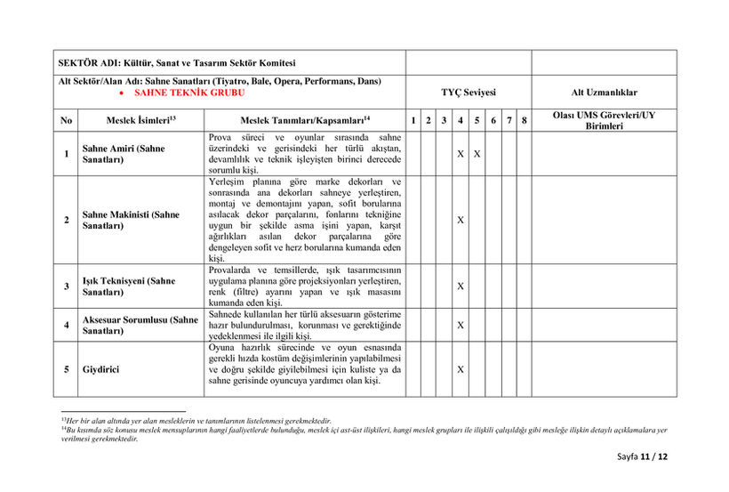Sahne S harita11.jpg