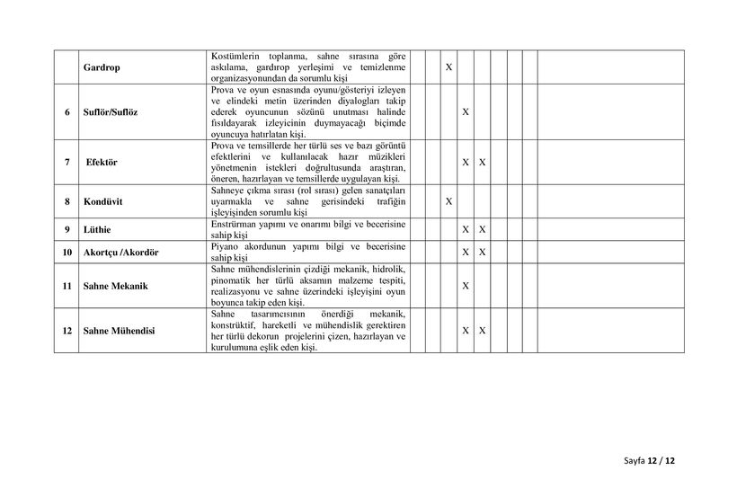 Sahne S harita12.jpg