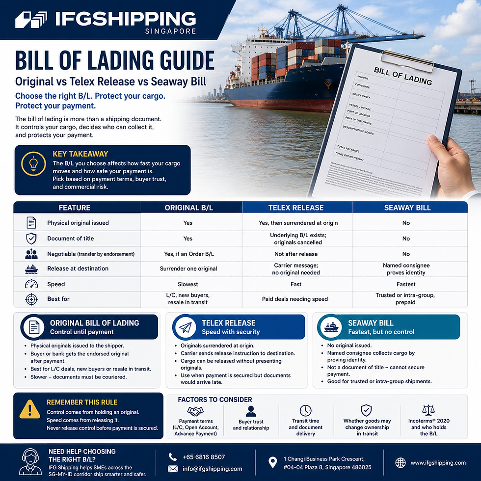Bill of Lading: Original vs Telex vs Seaway, Explained