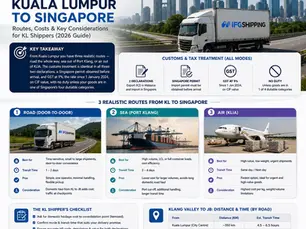 Infographic on shipping from Kuala Lumpur to Singapore with road, sea and air routes and the Kuala Lumpur skyline