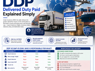 DDP Incoterms 2020 Explained: Who Pays Import Duty, Clearance & GST
