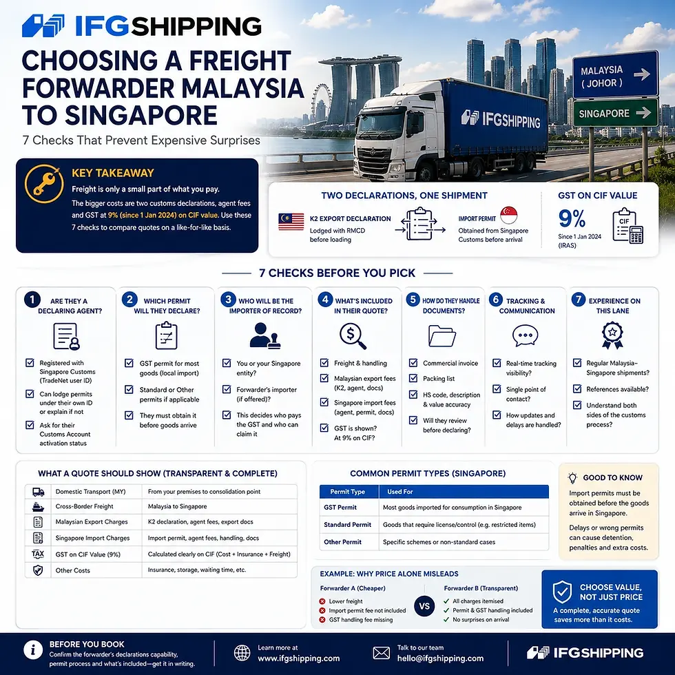 Freight Forwarder Malaysia to Singapore