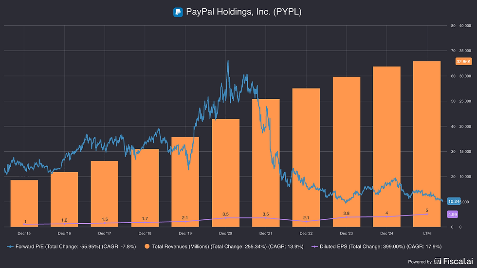 PayPal Narrative