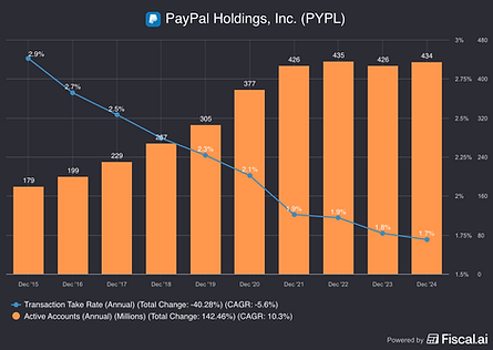 PayPal_Holdings_Inc_PYPL (1).png