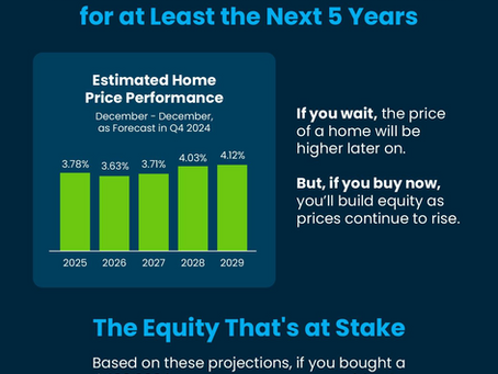 Time in the Market Beats Trying To Time the Market