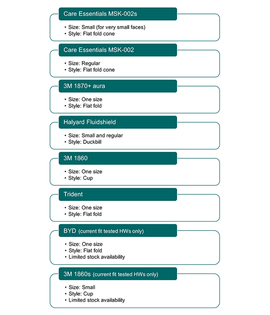 Fit Test Australia | Healthcare Respirator Fit Testing P2/N95