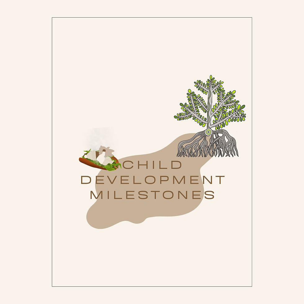 Child Development Milestones Front Cover