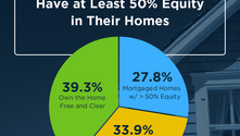 Thinking of Selling but Feeling Stuck with Today’s Mortgage Rates? Your Home Equity Could Be the Solution