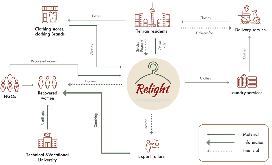 Screen Shot 2020-08-02 at 1.46.37 PM.png