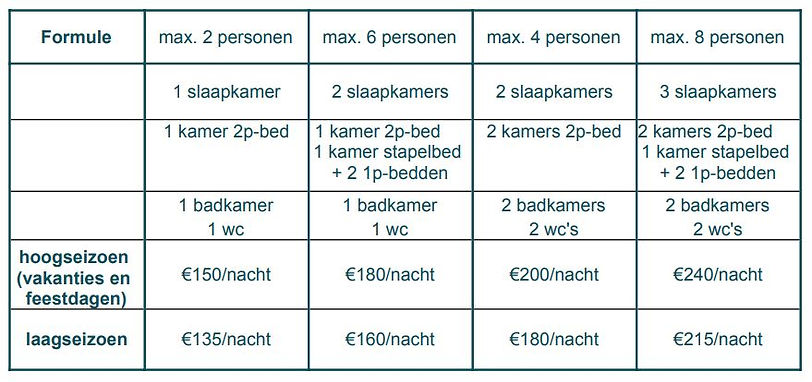 tabel prijzen.JPG