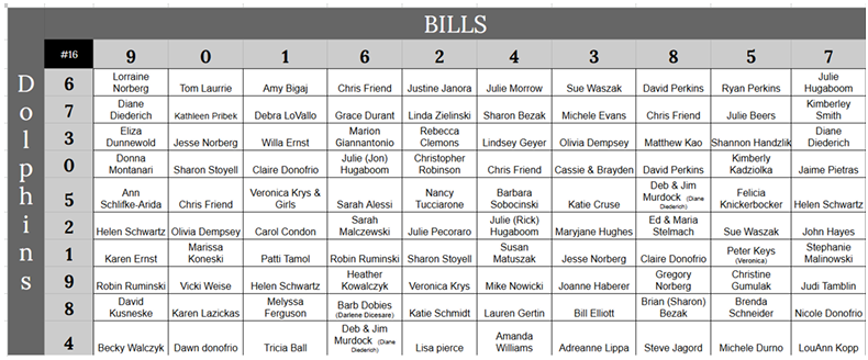 01/03/27 Annual Football Fundraiser Numbers