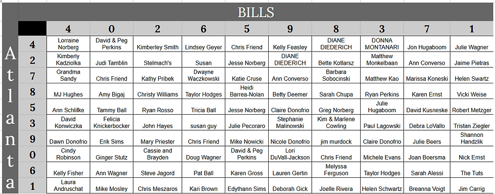 10/13 Annual Football Fundraiser Numbers
