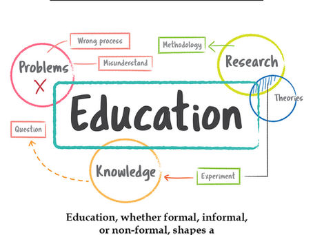 types of education