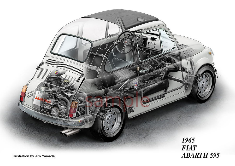 【FI15】FIAT ABARTH 595