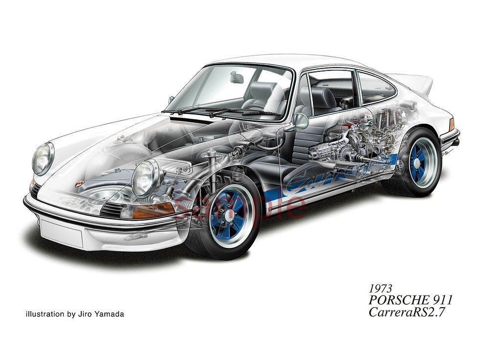 【PO09】PORSCHE 911 Carrera RS 2.7