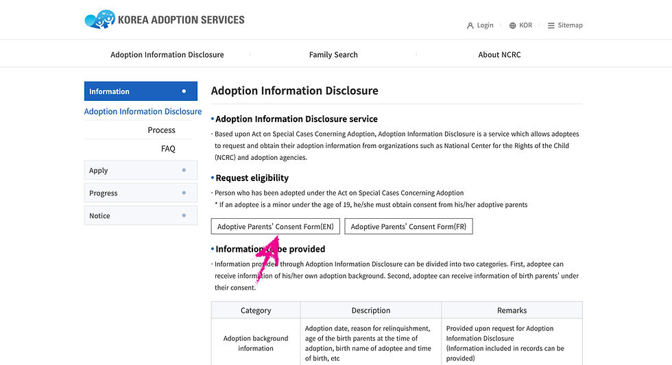 Korean Adoption Services (KAS) Disclosure of Adoption Information  Adoptive Parents' Consent Form