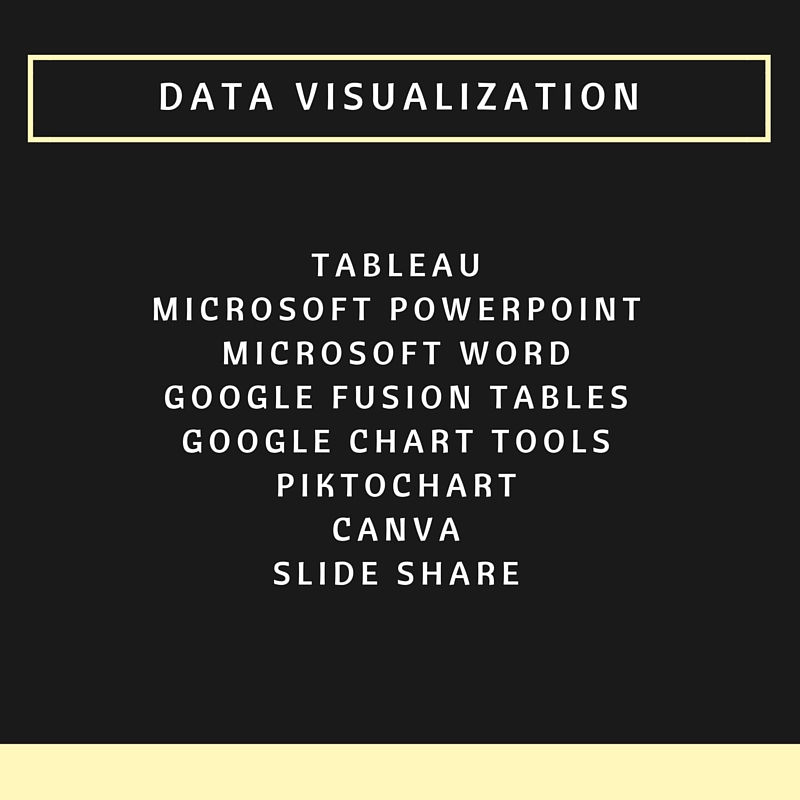 Data Visualization
