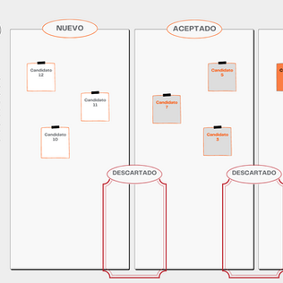 ¿Cómo gestionamos los CVs en un proceso de reclutamiento?