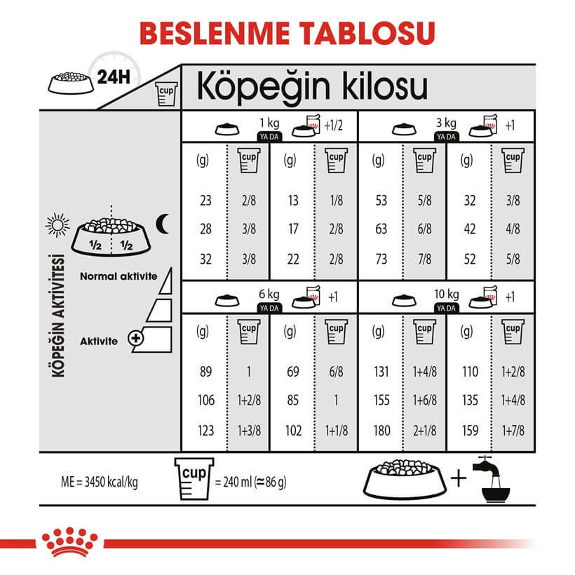 Küçük resim: Royal Canin CCN Mini Steril Kısır Köpek Maması 3 kg
