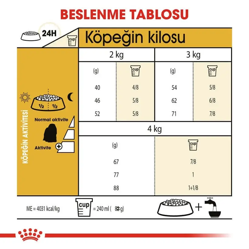 Küçük resim: Royal Canin Maltese Bichon Maltais Yetişkin Köpek Maması 1.5 Kg