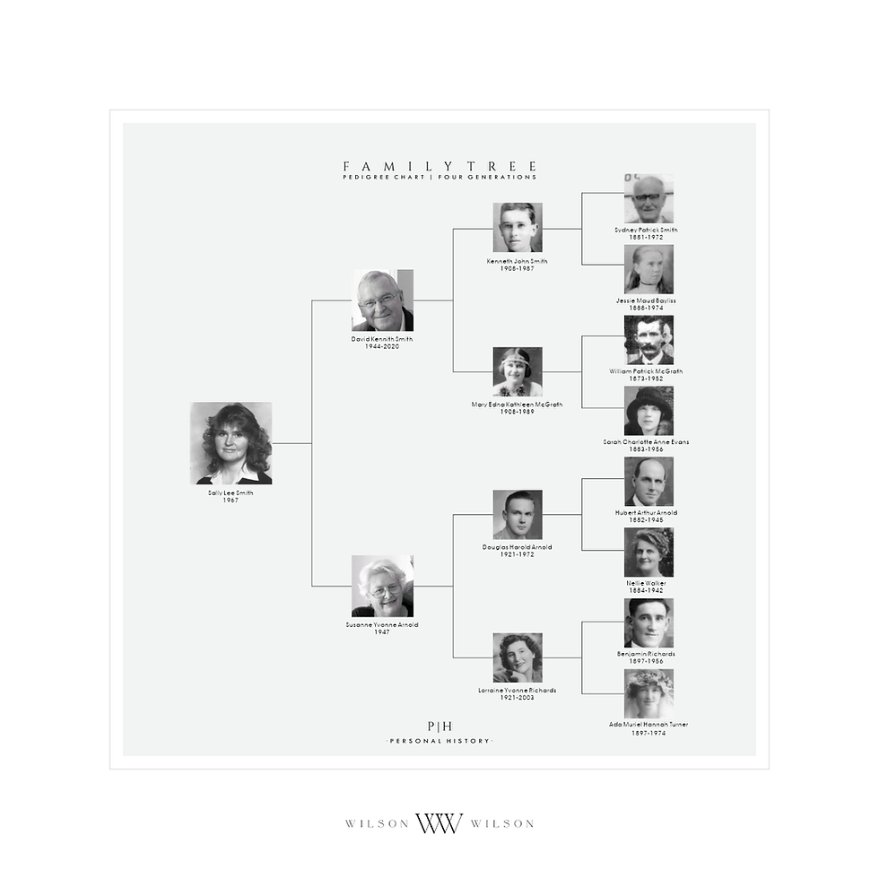 Pedigree Chart