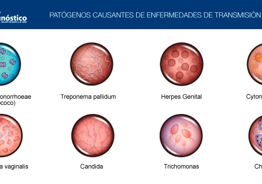 Relaciones sexuales con precaución