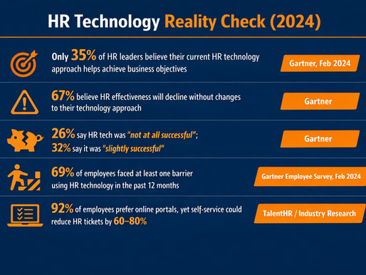 Stop Automating Bad Processes: Bridging the Gap Between HRIS Capability and Organizational Need