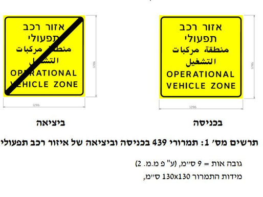 תכנון אזור שטח תפעולי – עקרונות בטיחות, תנועה ושירות