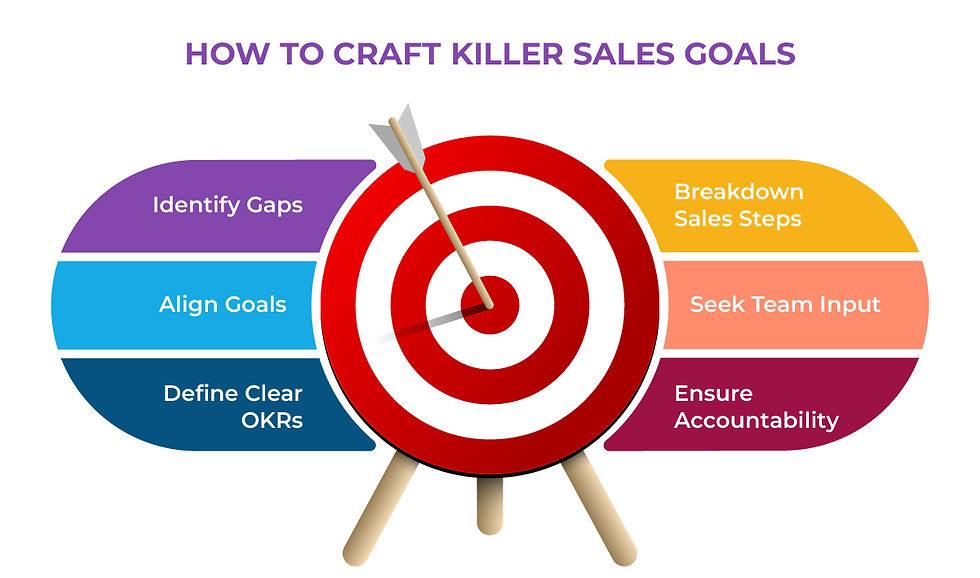 Sales Accountability Virtual Event!