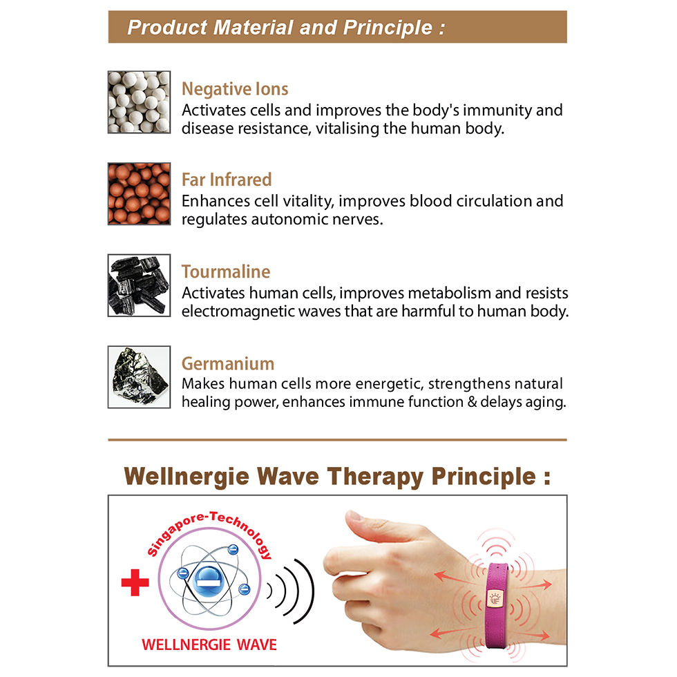 Thumbnail: 1 MAGNET】 WELLNERGIE Weband Magnet With Negative Ion Energy