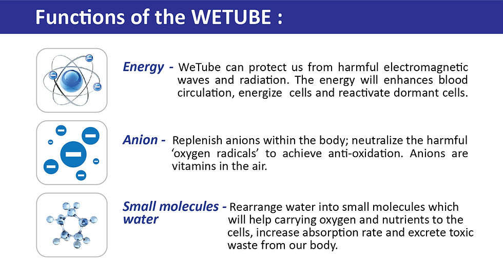 Thumbnail: 【1 WETUBE+Pro】WELLNERGIE Signature Wetube With Negative Ion Energy