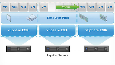 VMware DRS