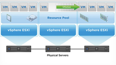 VMware DRS