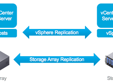 VMware SRM 