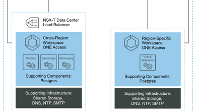 VMware SDDC (part 2: Security, Cloud Ops and Automation Layer)