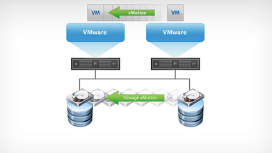 VMware VM migration (compute & storage)