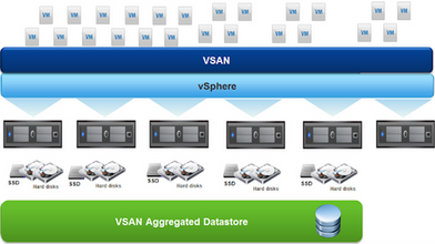 vSAN