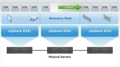 What is VMware?