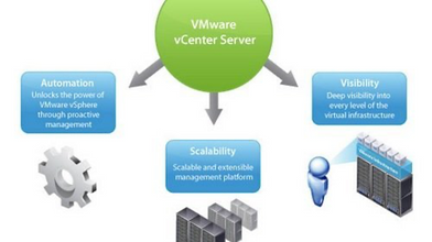 Intro to vCenter Server