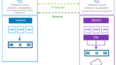 vSphere DR using VMware Cloud Director Availability