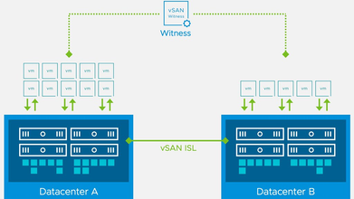 Stretched vSAN Cluster 