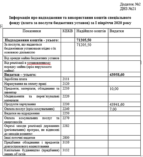 І півріччя 2020.png