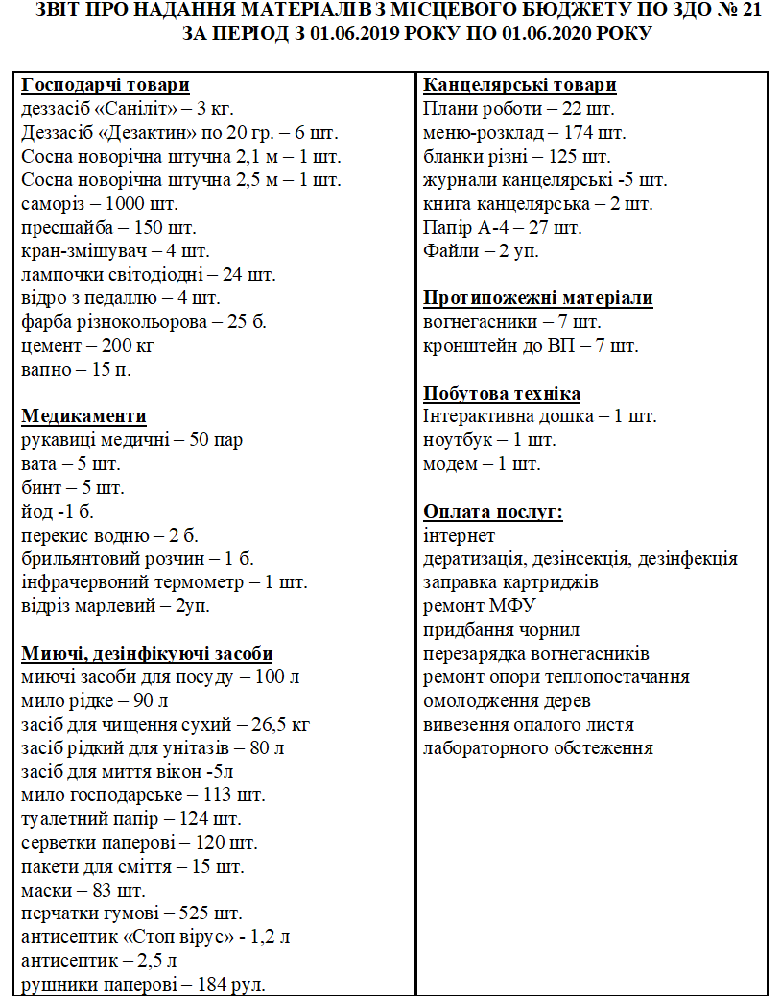 звіт фінансовий УО 2019-2020.png