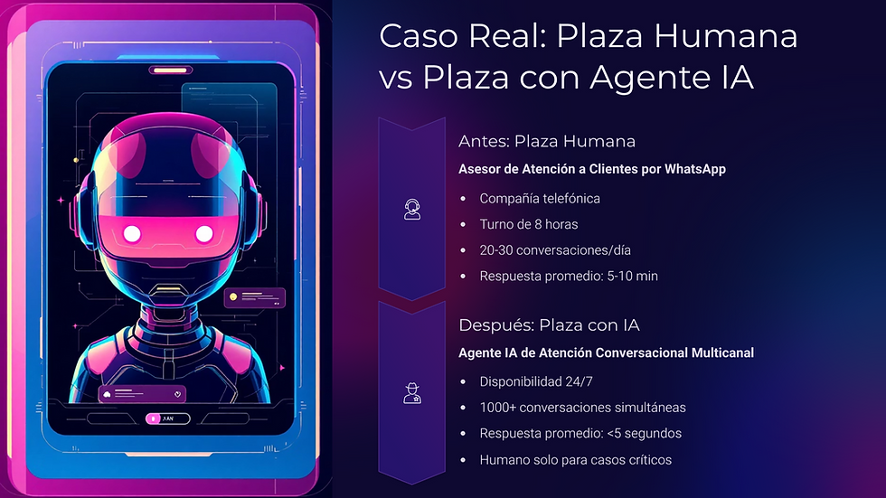 Agentes ia en los organigramas