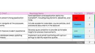 Product Backlog Report