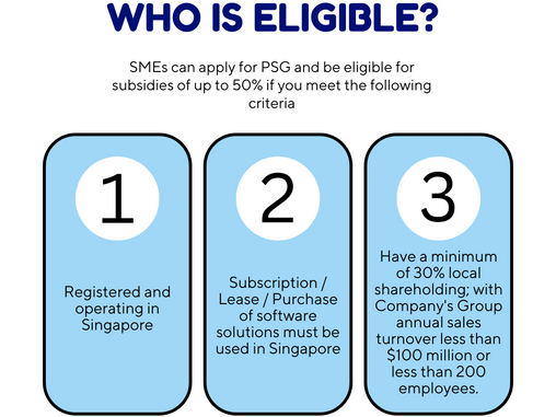 Cloud Accounting for Singapore Businesses: Simplify & Save