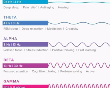 The Dance of Brain Waves and Hypnotherapy: A Path to Unlocking Your Mind