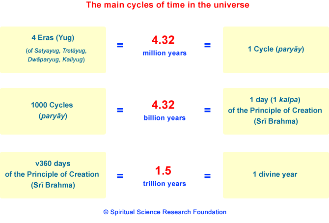 Other-cyles-of-time-of-the-Universe.gif